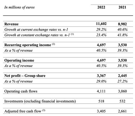 hermes financial statements.